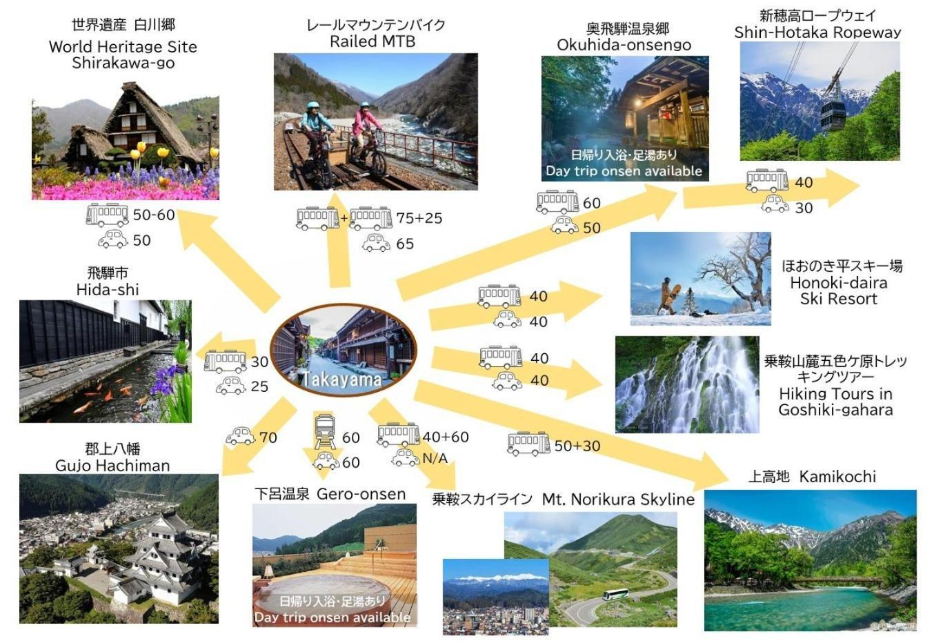 Maple Haus Hida Takayama - Vacation Stay 07682V מראה חיצוני תמונה